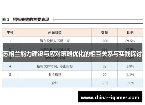 苏格兰能力建设与应对策略优化的相互关系与实践探讨 苏格兰能力建设与应对策略优化的相互关系与实践探讨