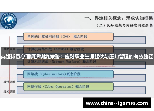 英超球员心理调适训练策略:应对职业生涯起伏与压力管理的有效路径 英超球员心理调适训练策略:应对职业生涯起伏与压力管理的有效路径