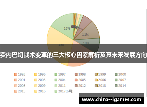 费内巴切战术变革的三大核心因素解析及其未来发展方向 费内巴切战术变革的三大核心因素解析及其未来发展方向