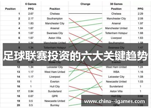 足球联赛投资的六大关键趋势