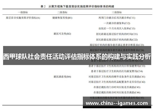 西甲球队社会责任活动评估指标体系的构建与实践分析 西甲球队社会责任活动评估指标体系的构建与实践分析