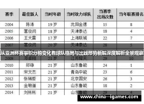 从亚洲杯赛事积分榜变化看球队格局与出线形势新解深度解析全景观察 从亚洲杯赛事积分榜变化看球队格局与出线形势新解深度解析全景观察