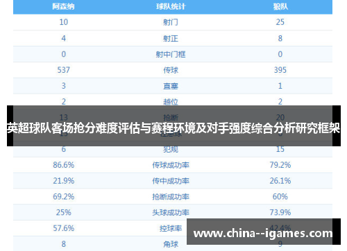 英超球队客场抢分难度评估与赛程环境及对手强度综合分析研究框架