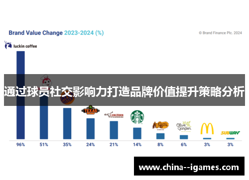通过球员社交影响力打造品牌价值提升策略分析