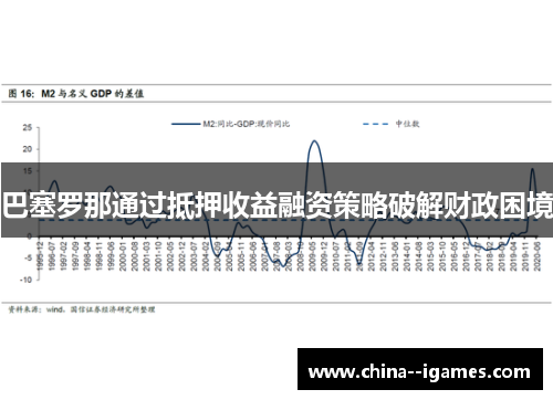 巴塞罗那通过抵押收益融资策略破解财政困境