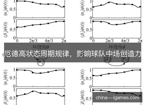 厄德高状态周期规律,影响球队中场创造力 厄德高状态周期规律,影响球队中场创造力
